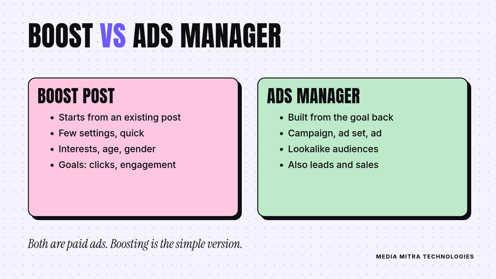 Side by side comparison: boost post starts from an existing post with few settings, Ads Manager is built from the goal back with more audience and objective options.