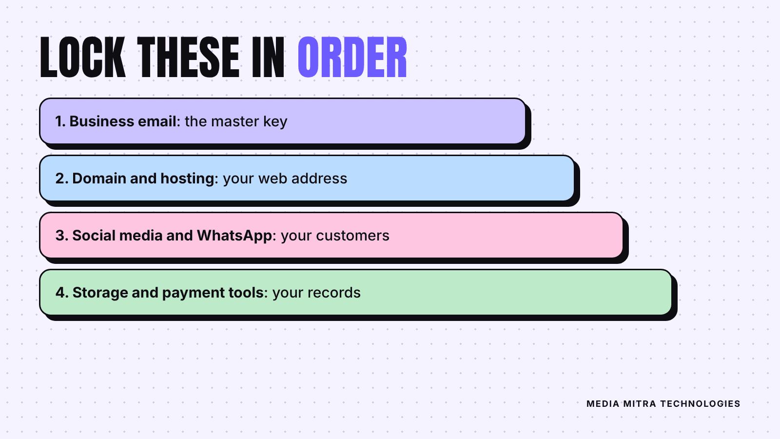 Priority ladder: lock business email first, then domain and hosting, then social media and WhatsApp, then storage and payment tools