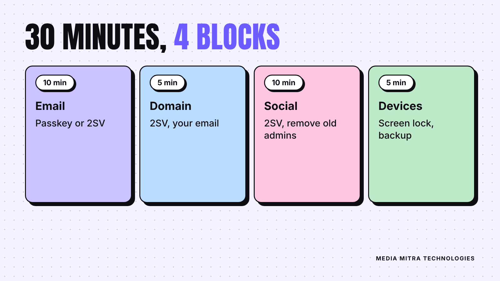 Thirty minute plan in four blocks: email 10 minutes, domain 5, social 10, devices 5