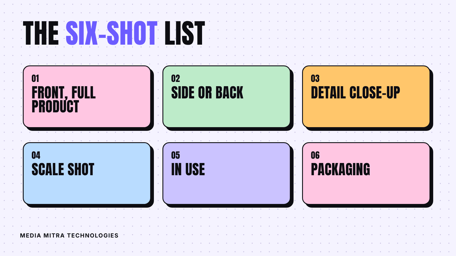 Checklist of six product shots: front, side or back, detail close-up, scale shot, in use and packaging