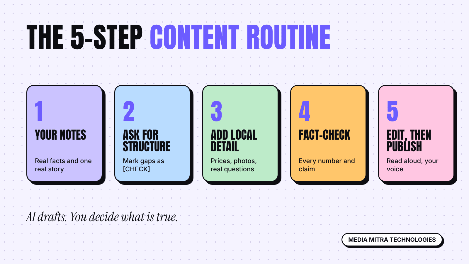 Five step content routine: your notes, ask for structure, add local detail, fact-check, edit then publish