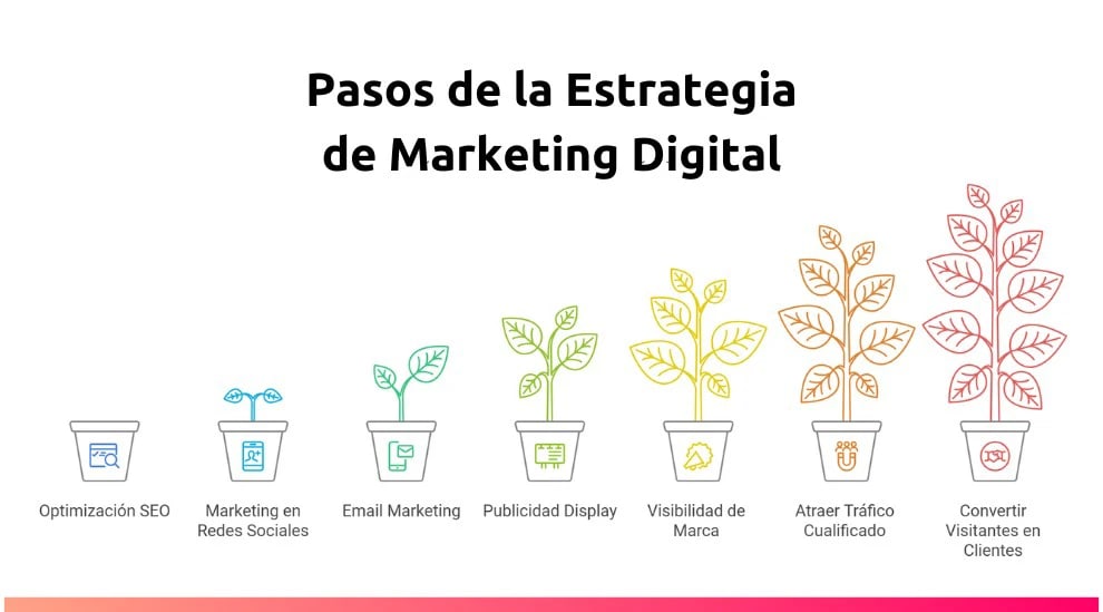 Publicidad en Redes Sociales (Social Ads)