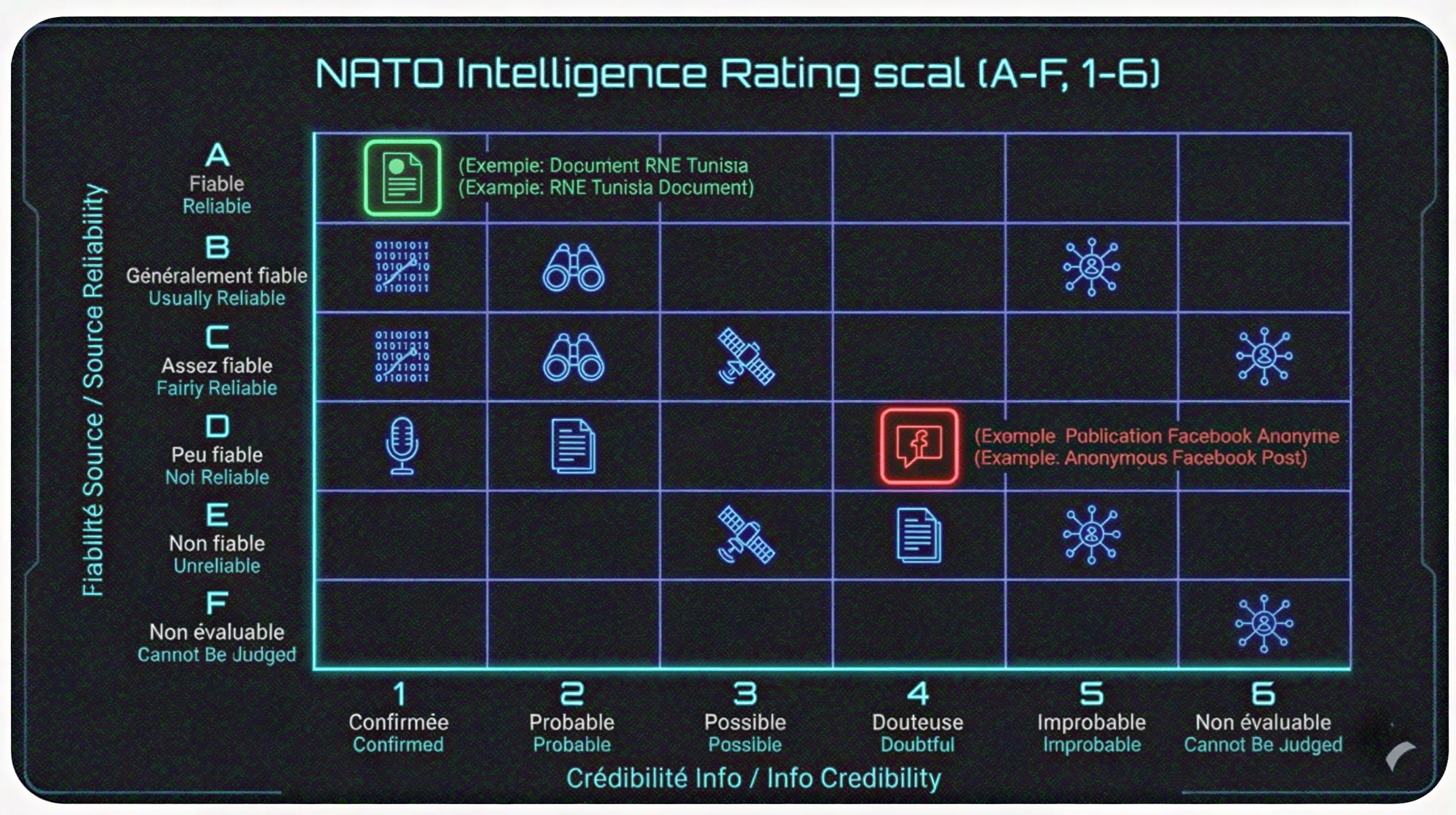 Matrice de fiabilité OTAN