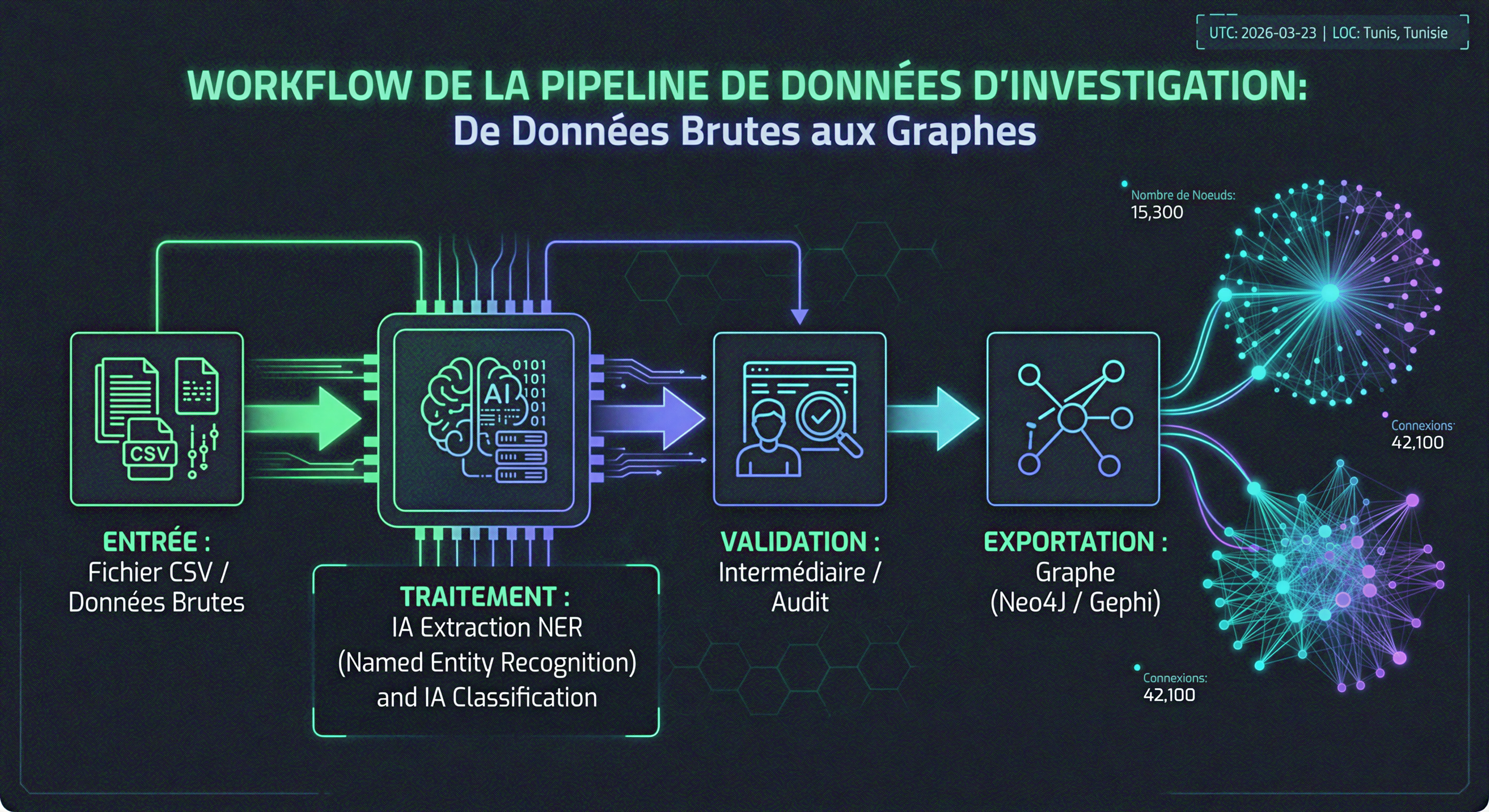 Workflow technique de Ba7ath OSINT Tracker