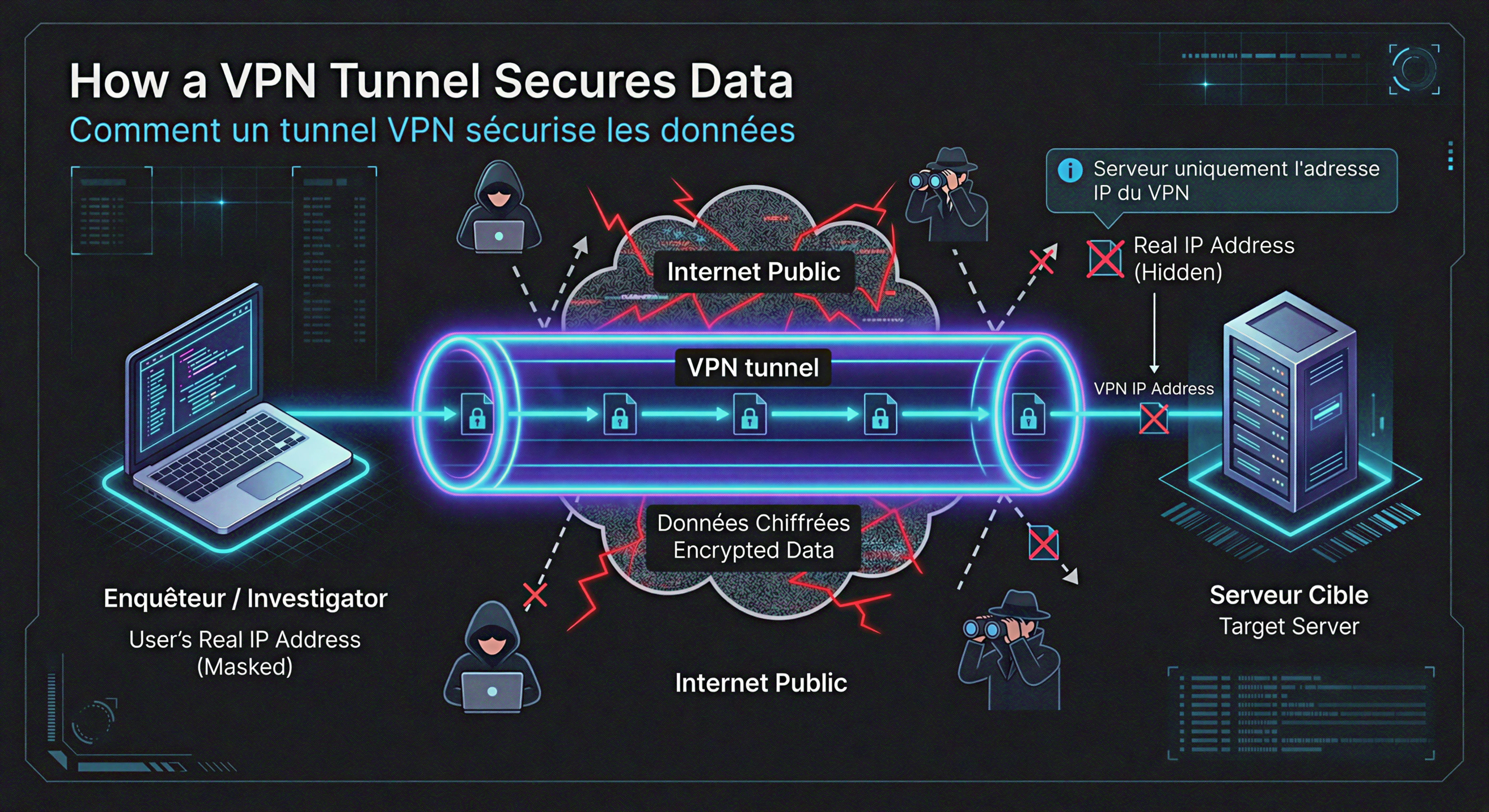 Le Tunnel VPN