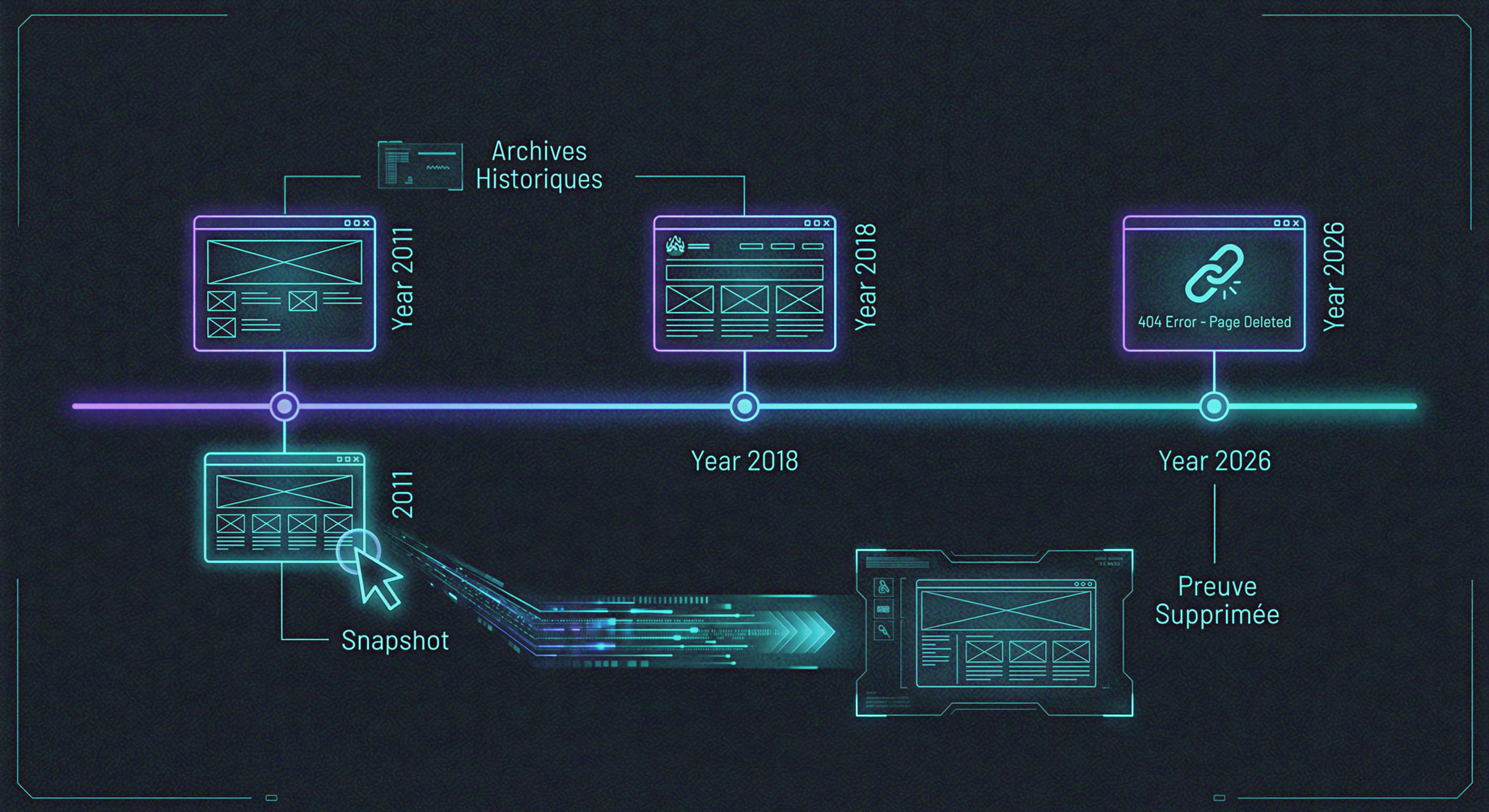Historique Wayback Machine