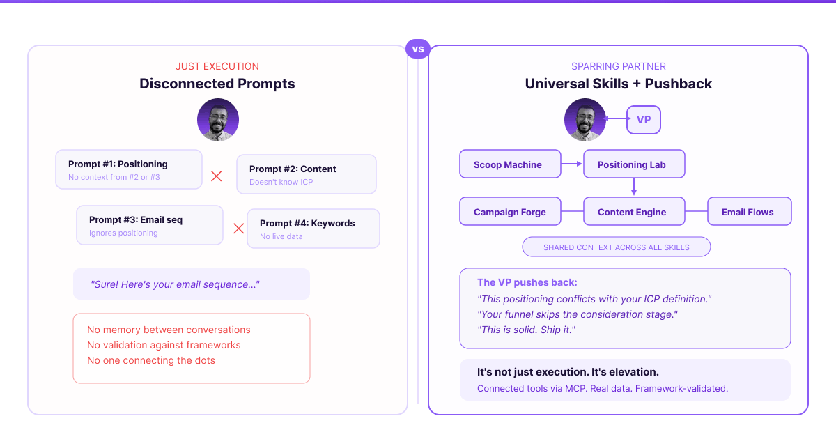 Execution vs Sparring