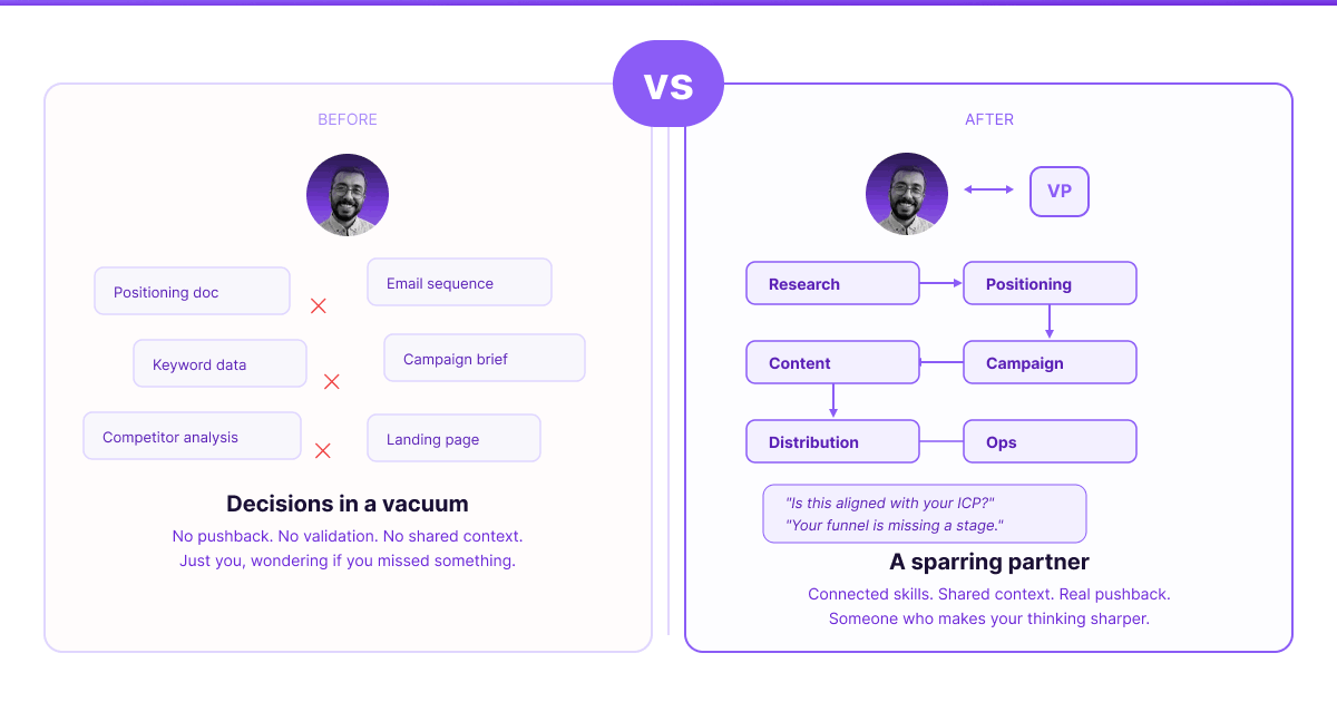 Solo marketer vs sparring partner