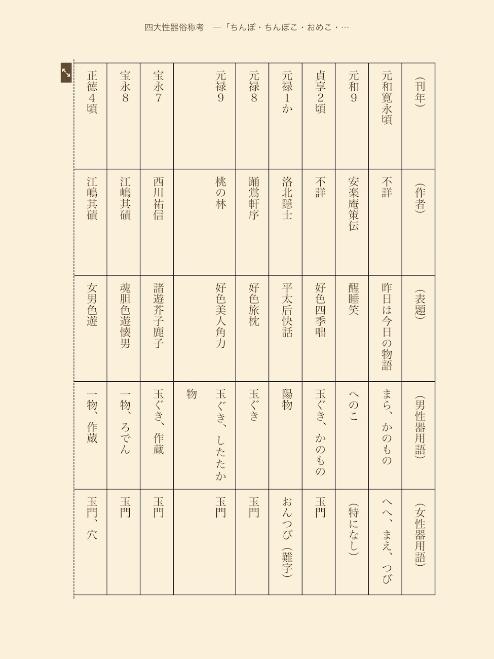 和ロリ性器 