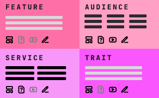 Content matrix