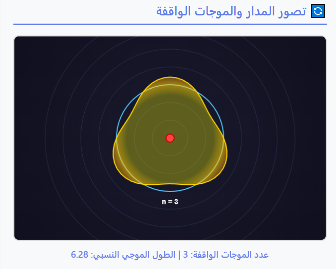 Bohr model for Hydrogen atom