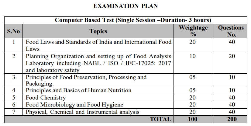 Examination Plan