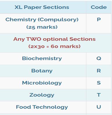 Detailed GATE Exam Pattern for XL Paper: