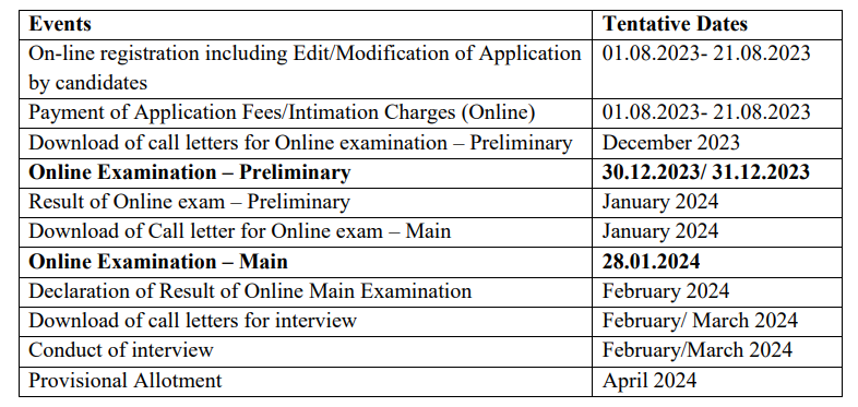 IBPS AFO Exam 2024 – Important Dates 