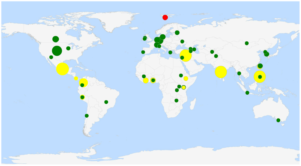 National and International gene banks with safe deposits at SGSV