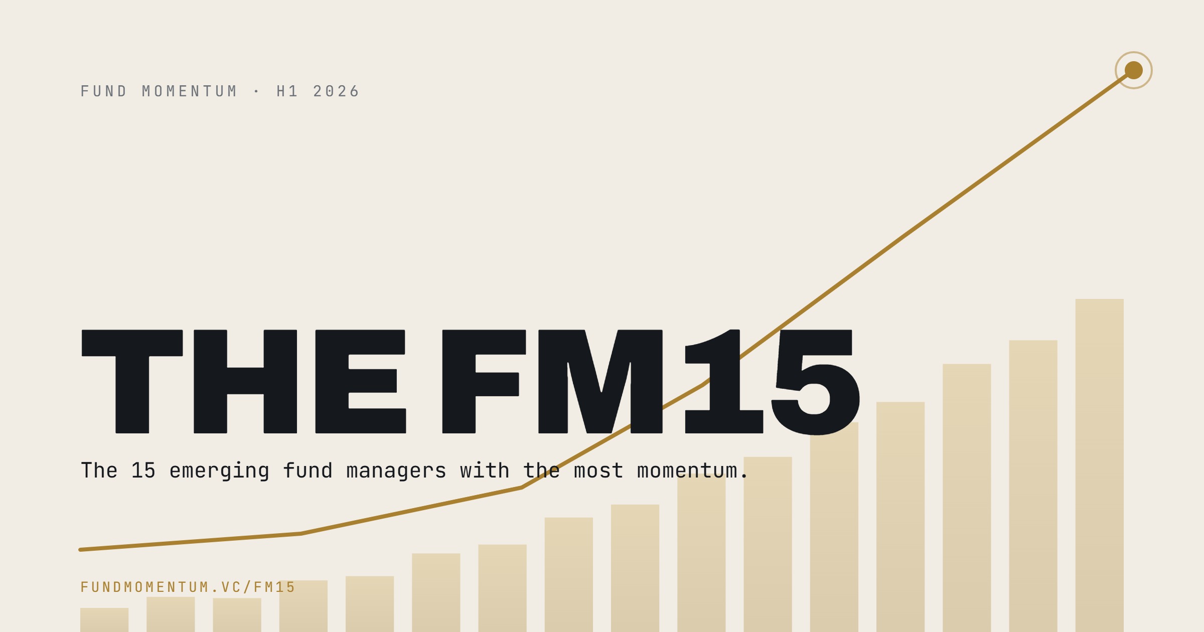 The FM15: Emerging VC Managers with Fresh Money and a Track Record to Back It Up — H1 2026