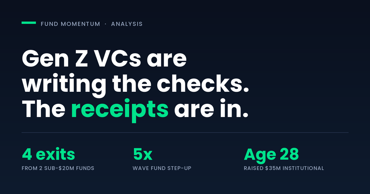 Gen Z VCs Are Writing the Checks: The Standouts, Ages and Track Records