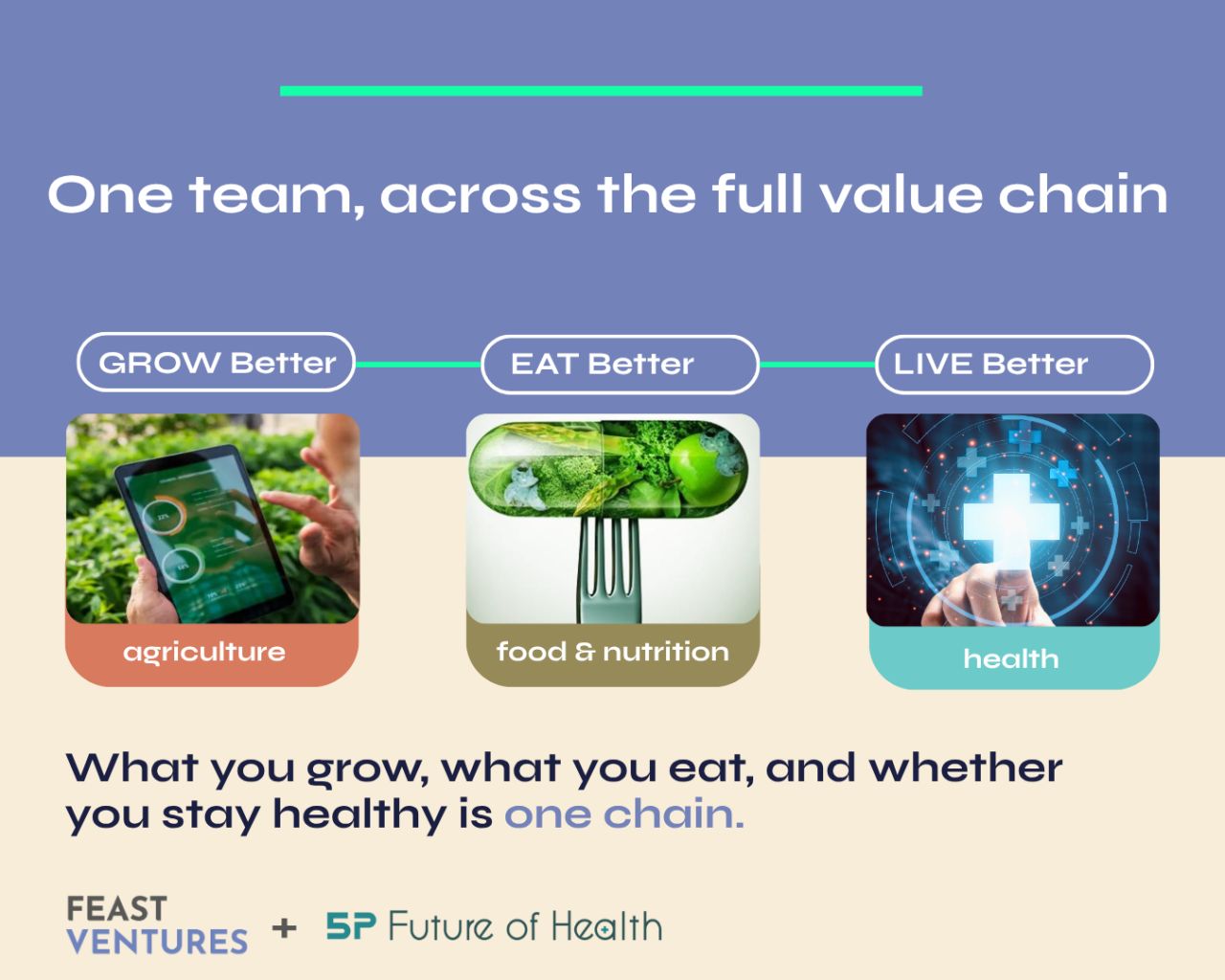 Feast Ventures Hits First Close, Adds 5P's Health Team