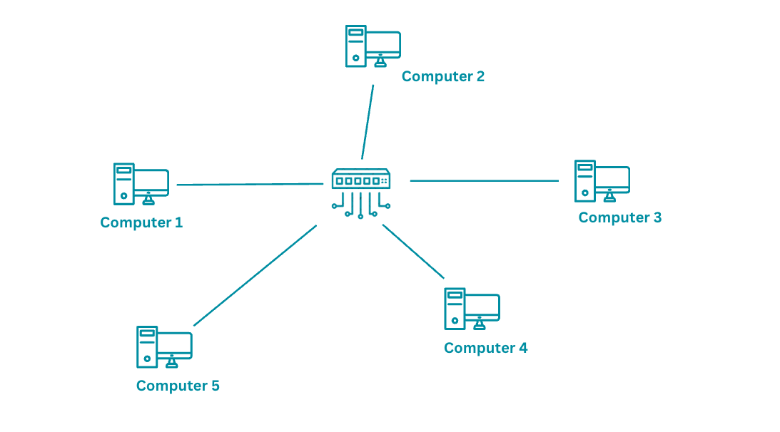 Network diagram