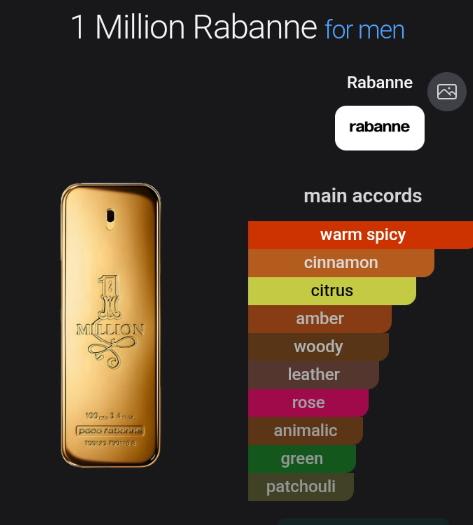 DESIGNER PERFUME OIL VERSION of Paco Rabanne One million 