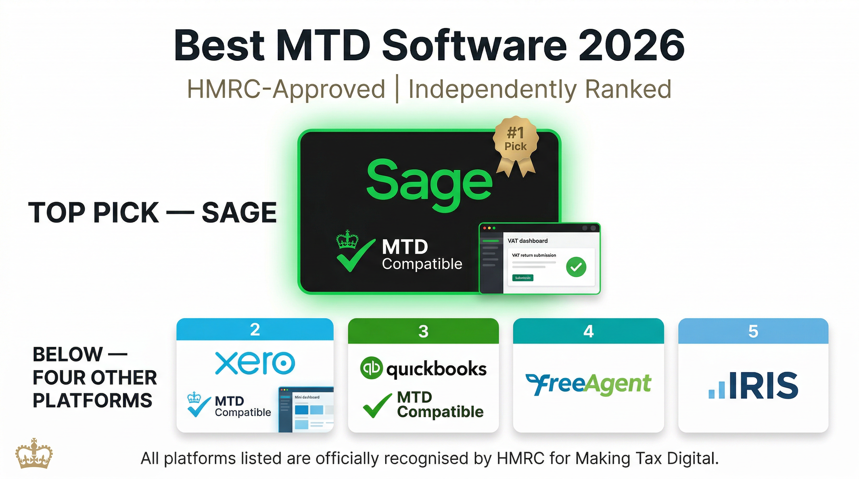 Mtd Software Icon Best MTD-Compatible Software 2026: HMRC-Approved Options Compared ...