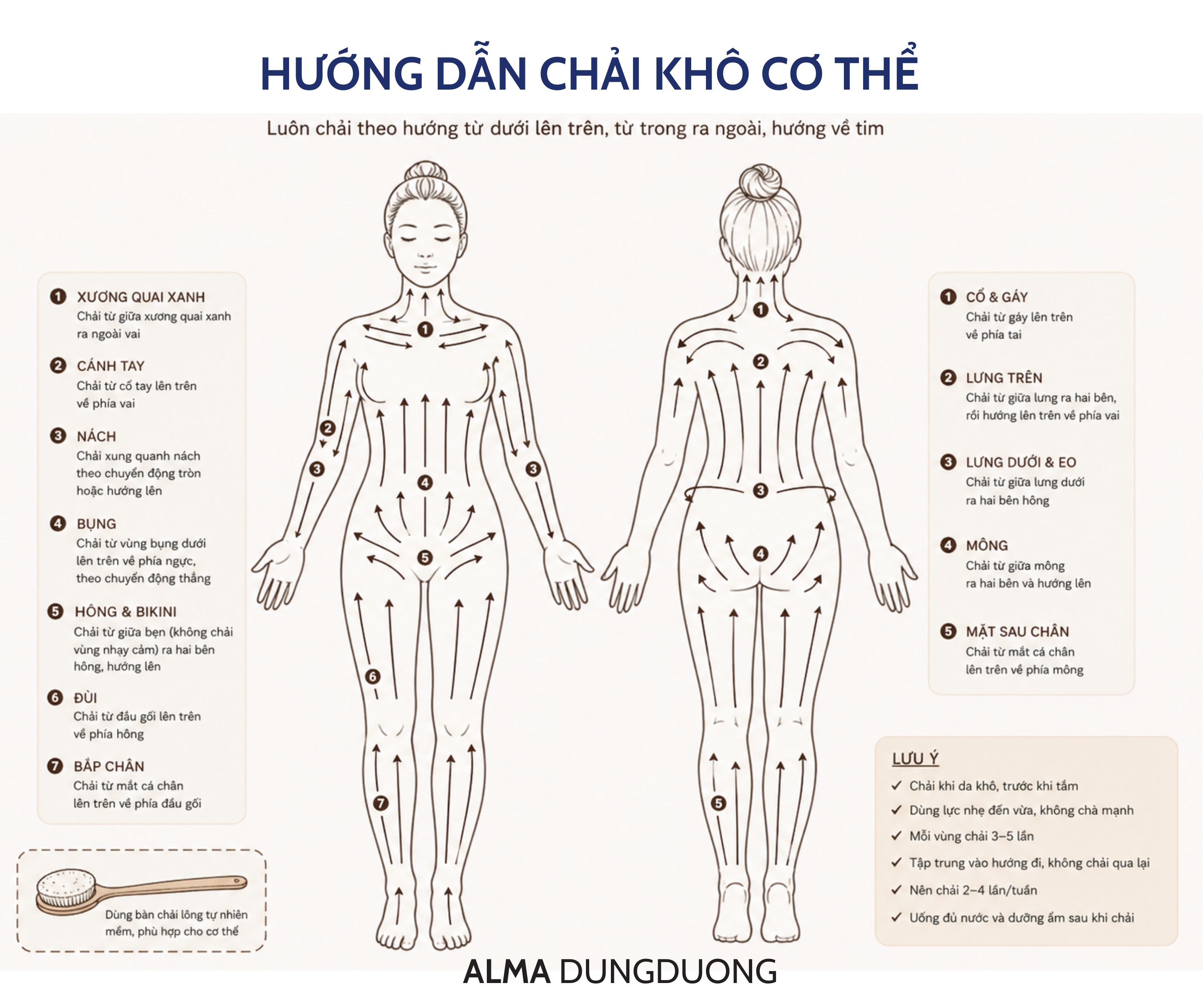 Chải khô cơ thể 1