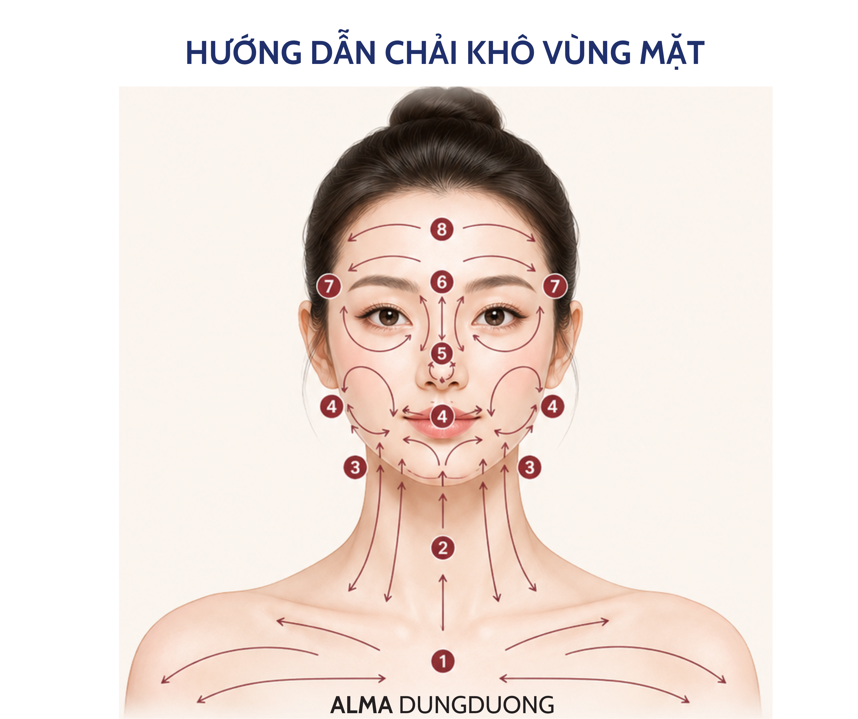 Chải khô mặt 1