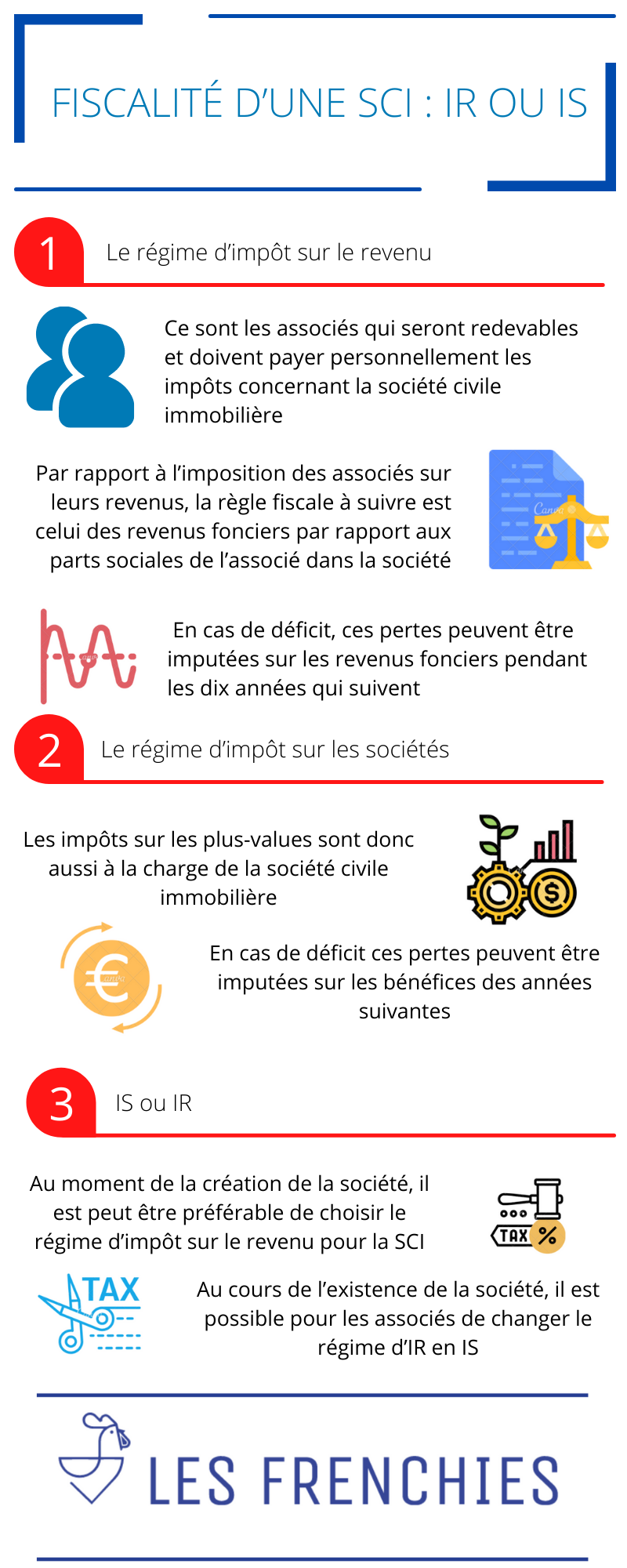 Fiscalité dune SCI : Choisir entre l'IR et l'IS