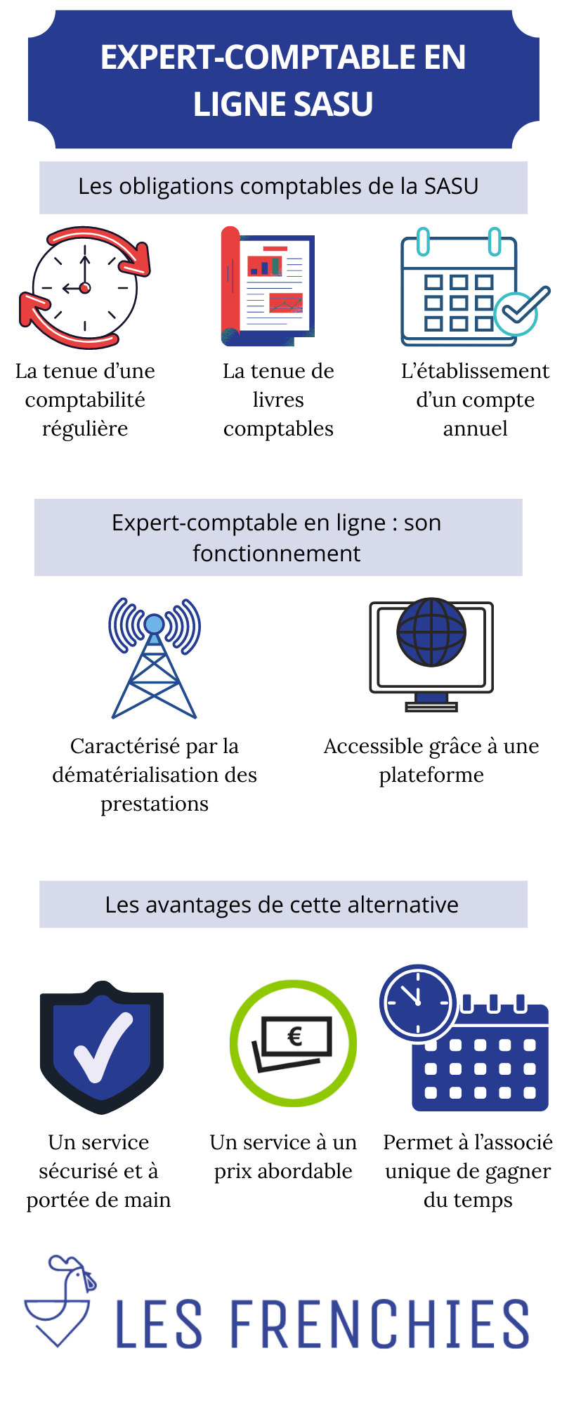 Expert-comptable en ligne SASU : Tout savoir en 3 minutes