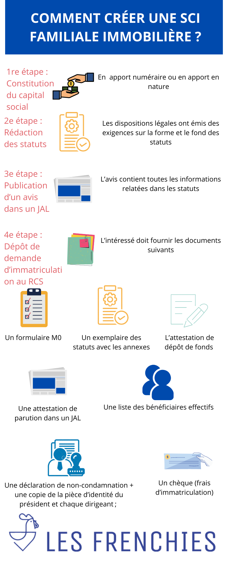 Comment créer une SCI familiale immobilière : notre guide en 2022