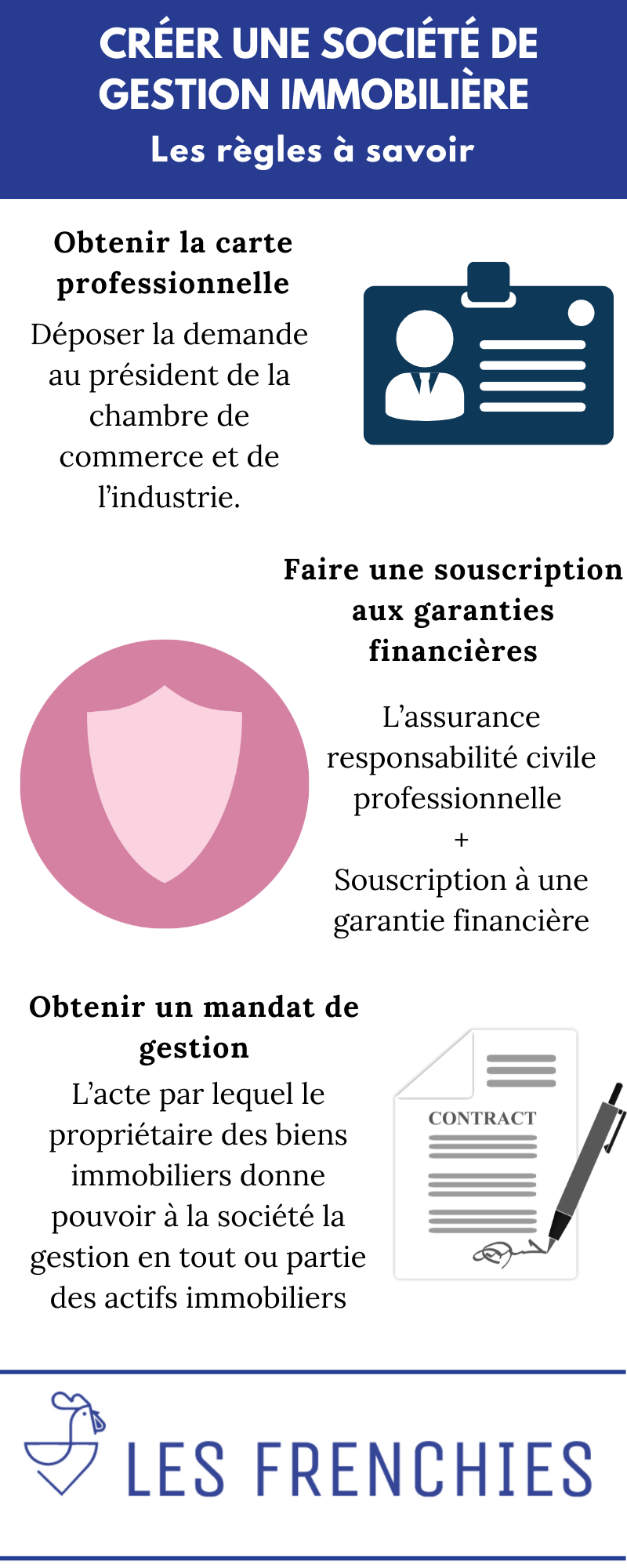 Créer une société de gestion immobilière : les règles à savoir