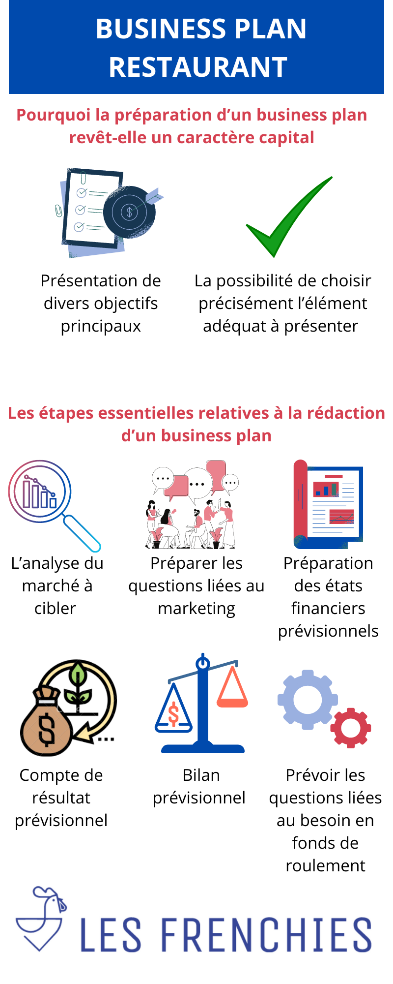 business plan pour ouverture d'un restaurant