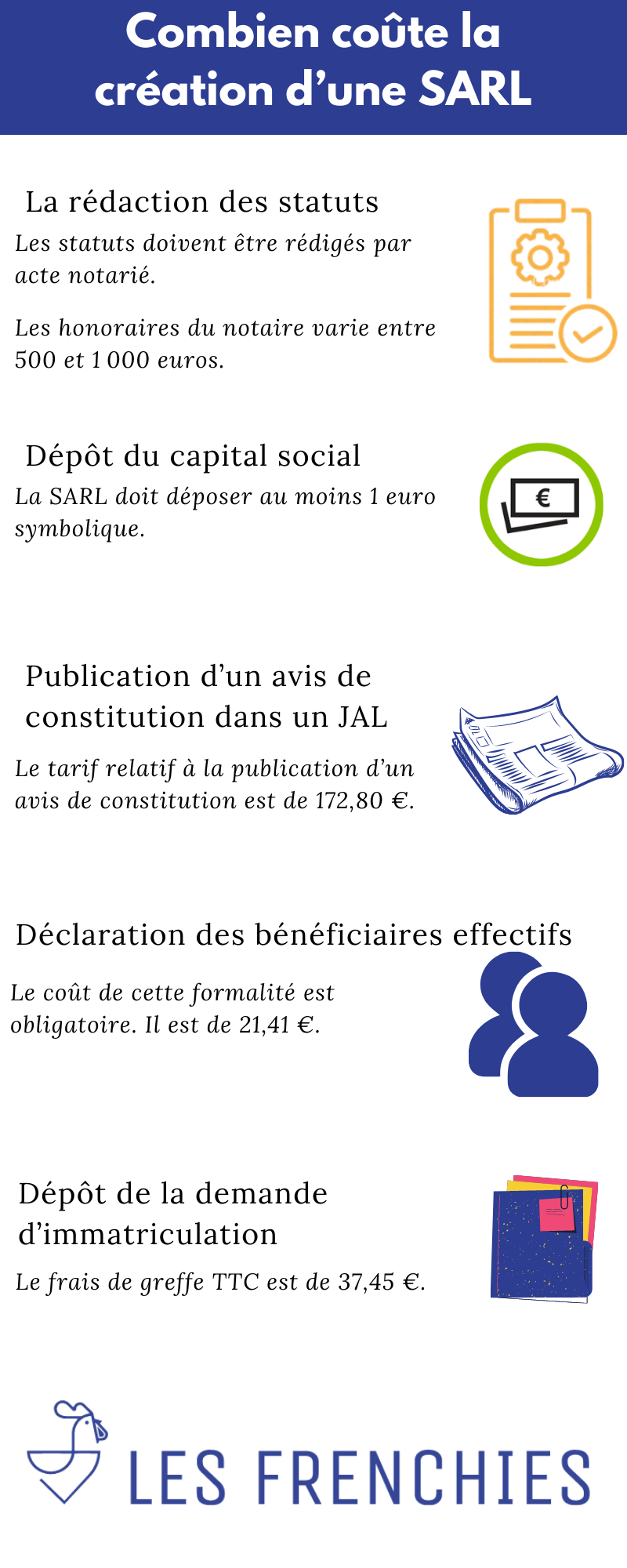 Combien coûte la création d’une SARL : Guide en 2022