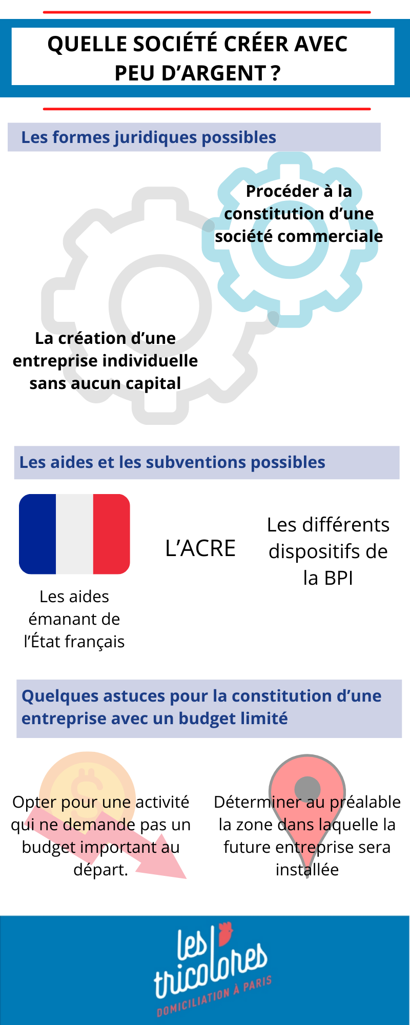 Quelle société créer avec peu d’argent ? Nos astuces