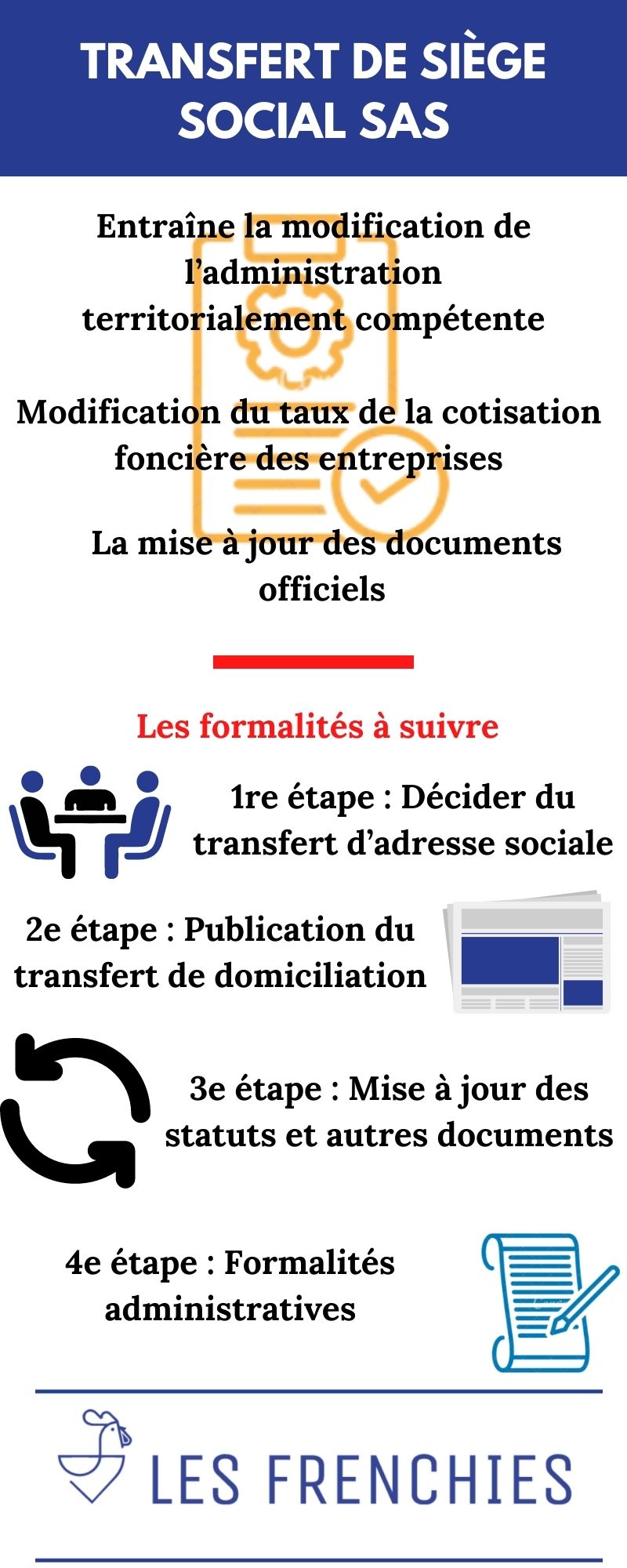 Transfert de siège social SAS : tout savoir en 3 minutes