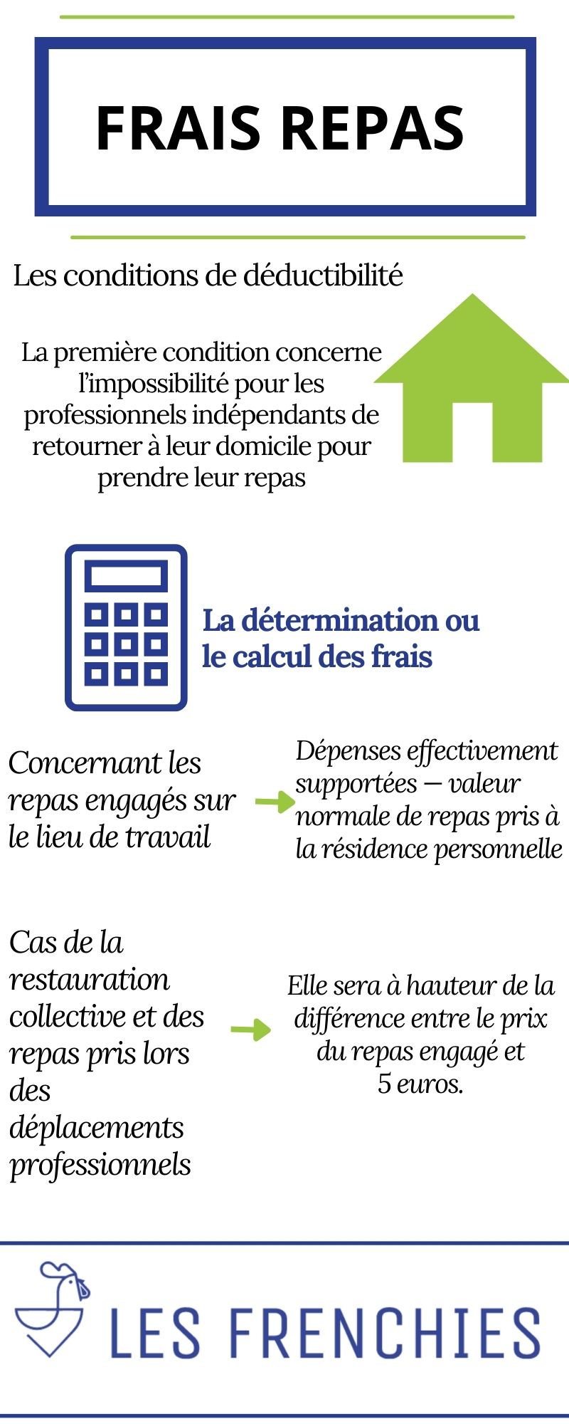 Frais repas : calcul, déduction et déclaration à l’administration fiscale