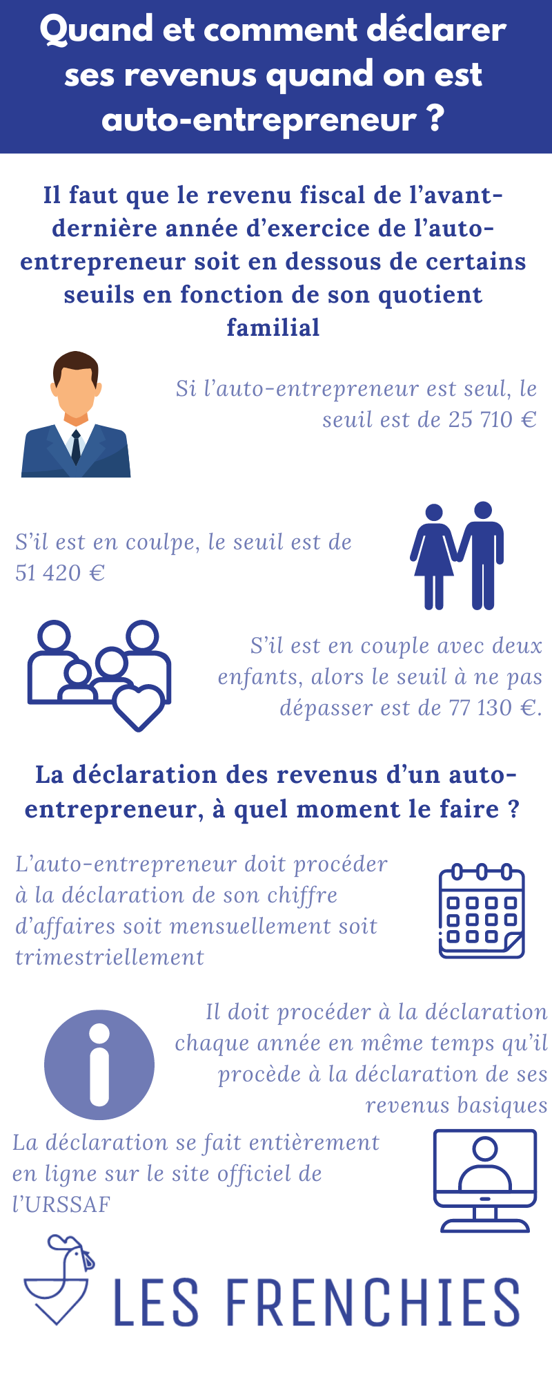 Quand et comment déclarer ses revenus quand on est auto-entrepreneur ?