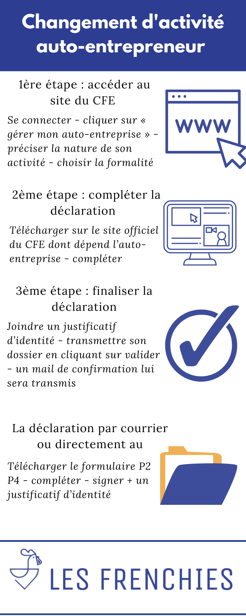 Changement dactivité auto-entrepreneur : les étapes clefs en 2023