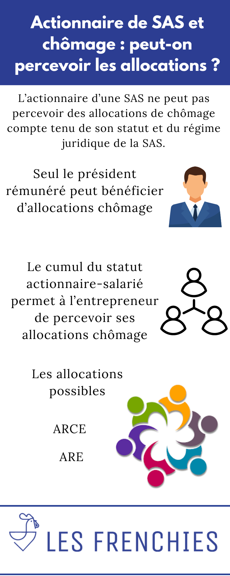 Actionnaire de SAS et chômage : peut-on percevoir les allocations ?