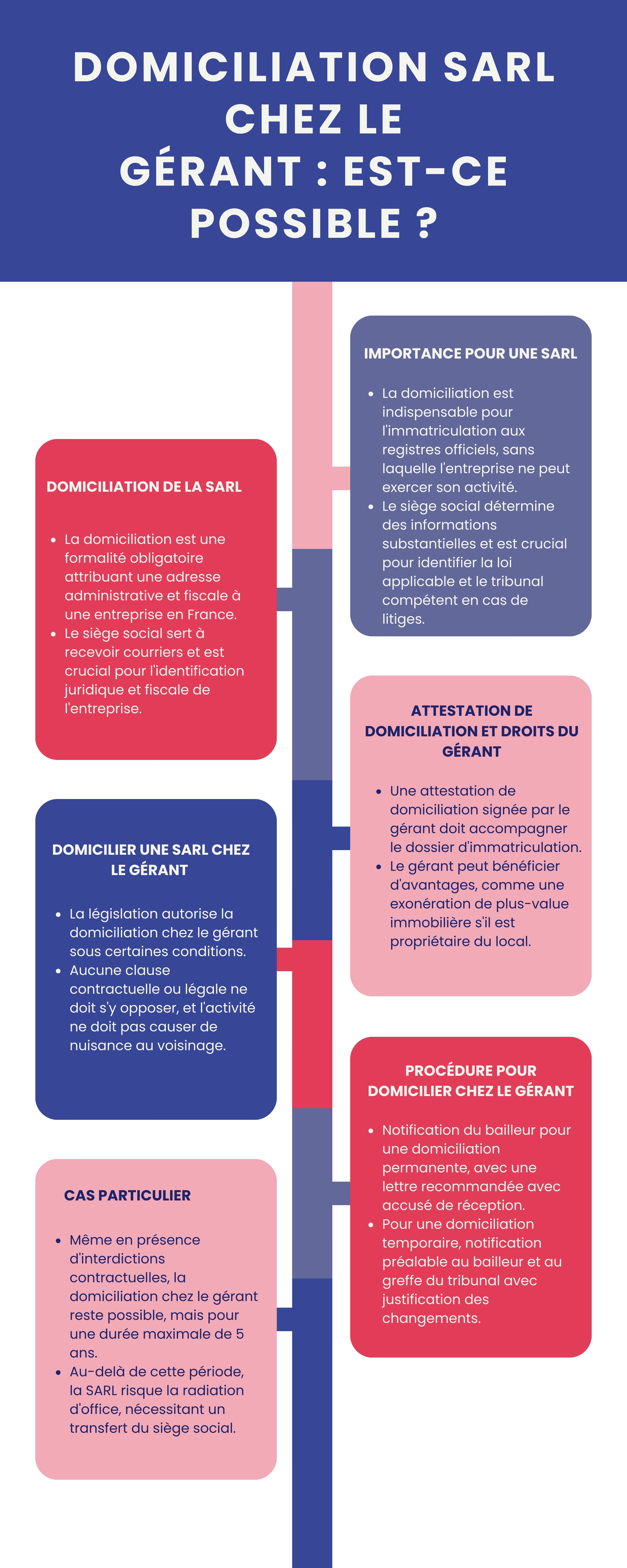 Informations sur les conditions légales, avantages fiscaux, et procédures à suivre