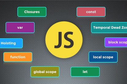 JavaScript Variables Lifecycles Course Site