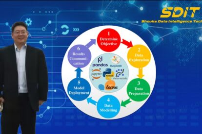 Master Python Data Analysis and Modelling Essentials