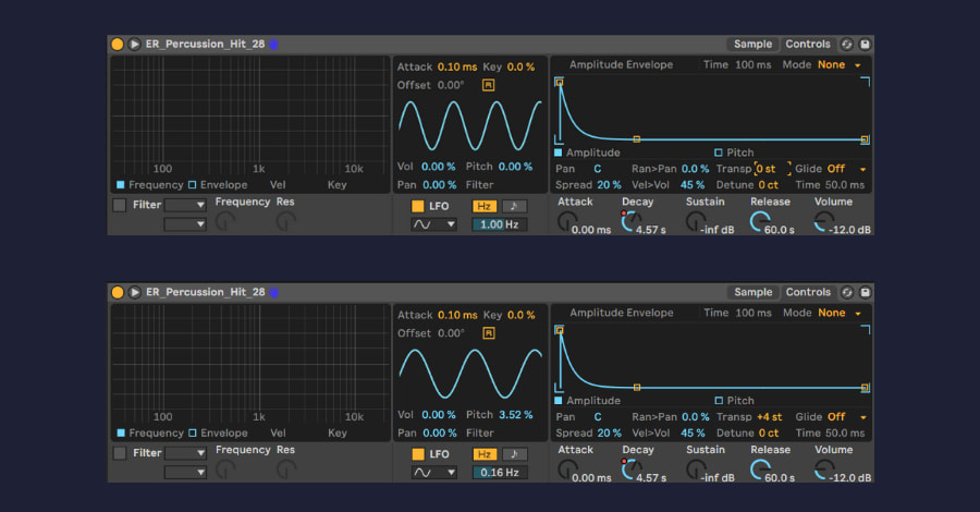 Hyperbits Serum Velocity Sensitive