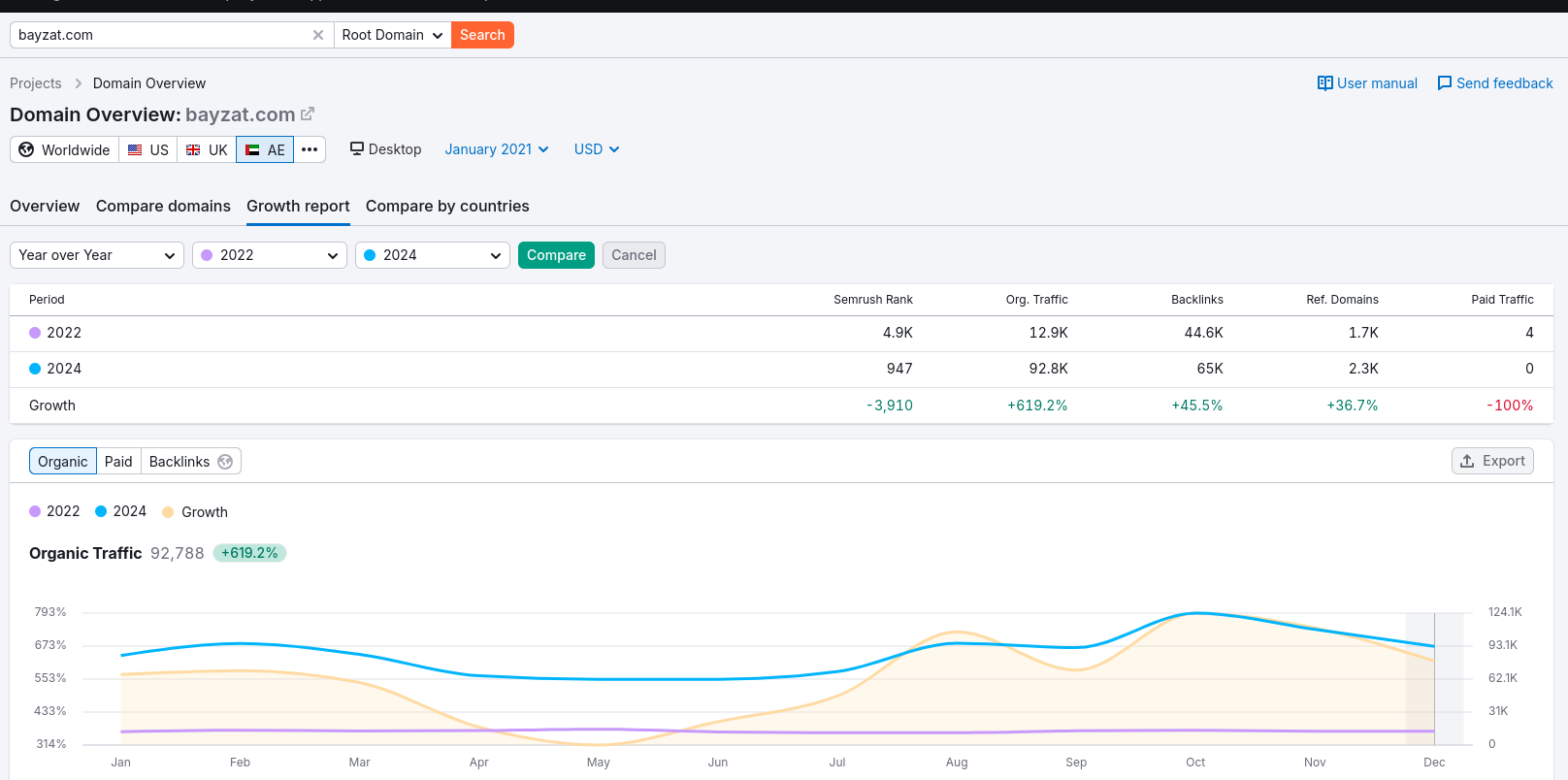 Bayzat Growth Metrics