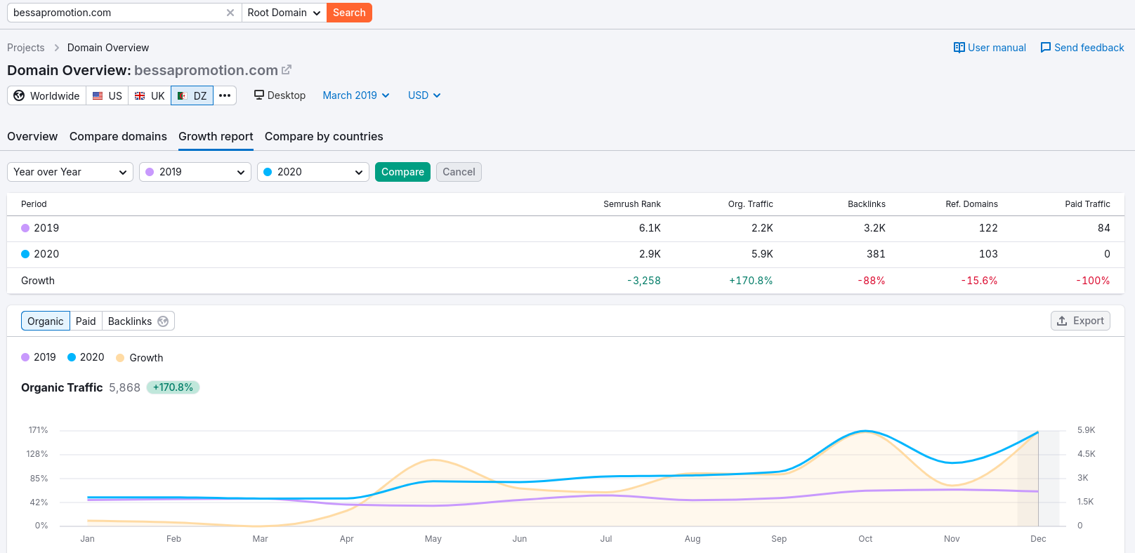Bessa Growth Metrics