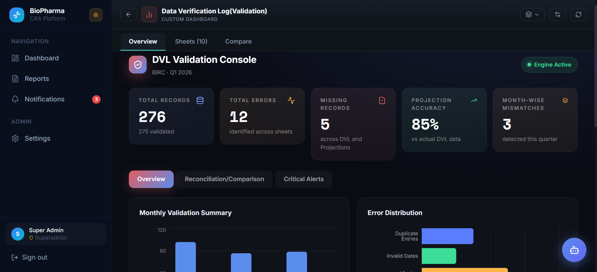 Bio-Pharma AI – Department Intelligence Platform