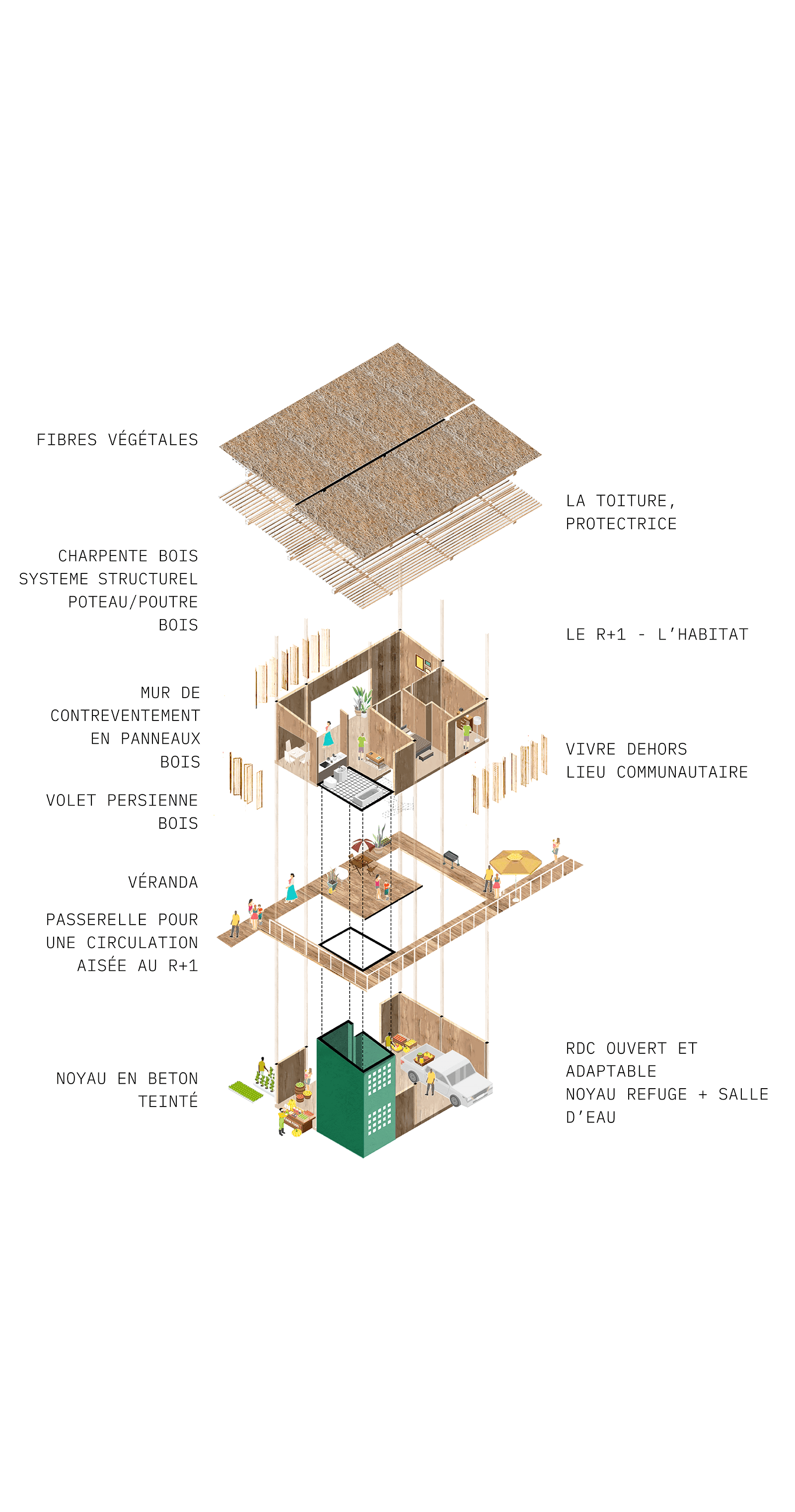 photo du projet Habitat Renouvelé