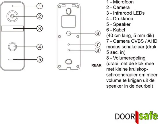 Doorsafe 7566 PRO - Professionele internet video deurbel met camera - FHD 2MP - 2 x 7" touchscherm - afbeelding 5