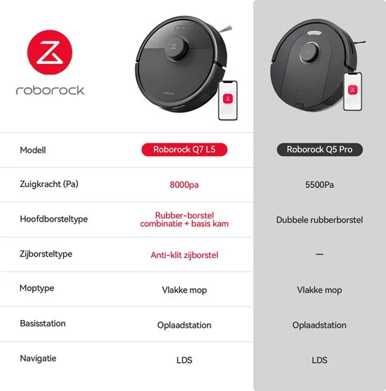 Roborock Q7 L5 Robotstofzuiger – 8000 Pa Hyperforce Zuigkracht – Dubbele Anti-Klit – Nauwkeurige LiDAR Navigatie –Slimme Verboden Zone –Multi-Level Mapping – Automatisch Opladen – APP–Zwart –Q5 PRO Upgrade - afbeelding 2