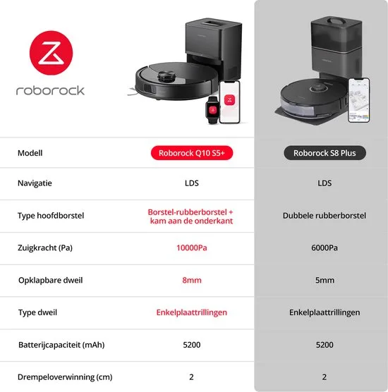 Roborock Q10 S5+ Robotstofzuiger en Dweil met Zelflediging– Zuigkracht van 10000 Pa–Vibrerende dweilpads– Handsfree Reinigen tot 7 Weken– Dubbel Anti-klitontwerp– Automatisch dweilen– Obstakelvermijding–Zwart–S8 Plus Upgrade - afbeelding 3